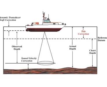 Hydrographic Surveying