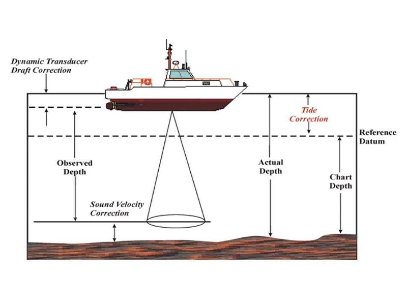 Hydrographic Surveying