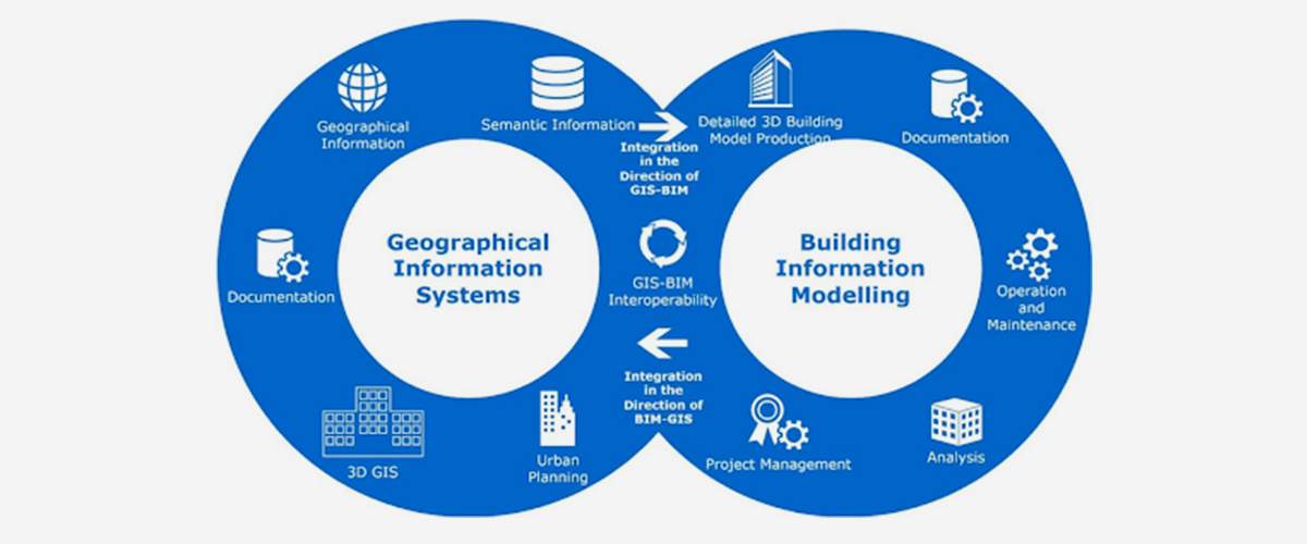 GIS-BIM Integration