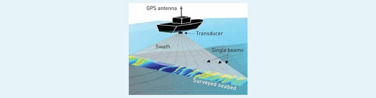 Multibeam sonar mapping the seabed during a bathymetric survey 
