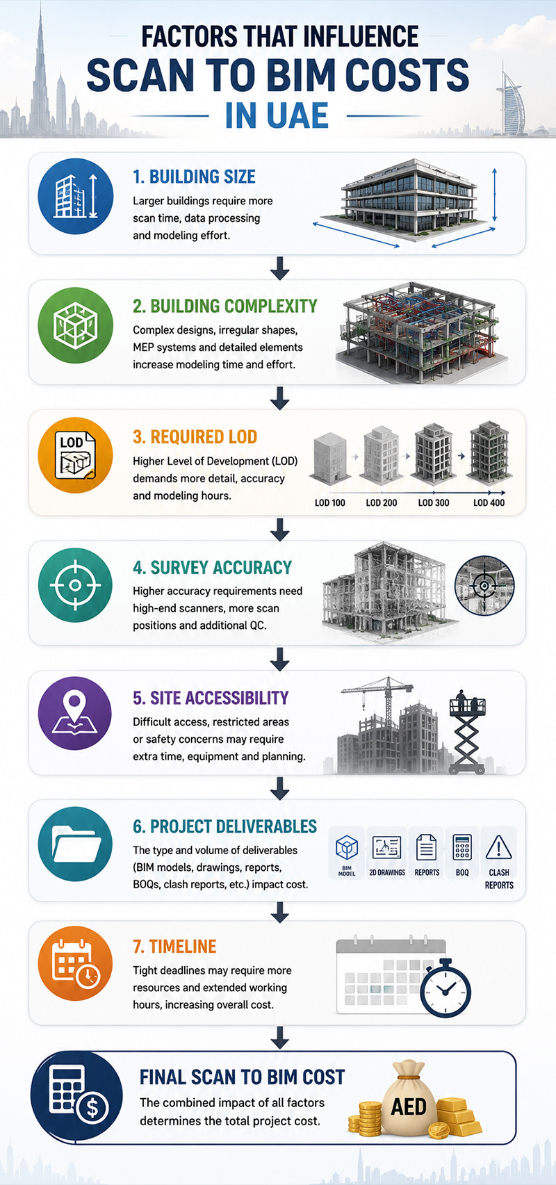Factors That Affect Scan to BIM Service Costs