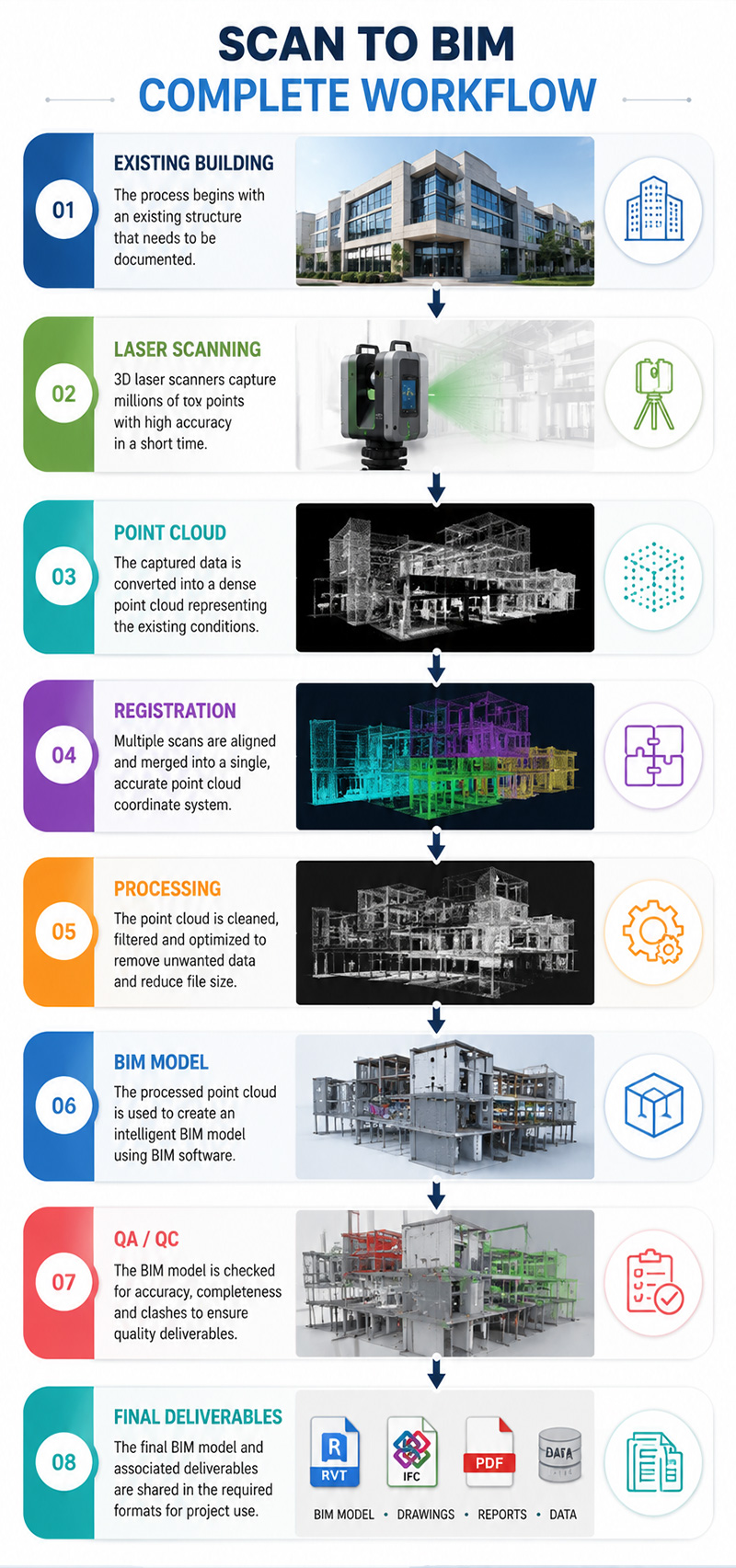 Scan to BIM Workflow